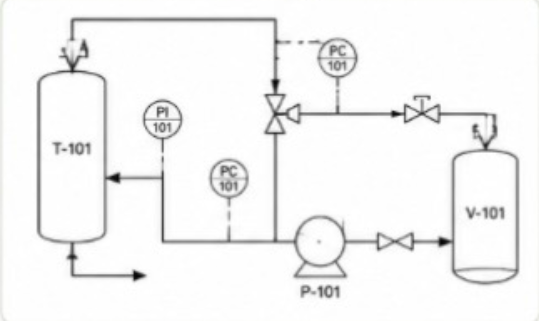 P&ID engineering drawing